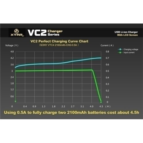 Ładowarka XTAR VC2 18650/26650