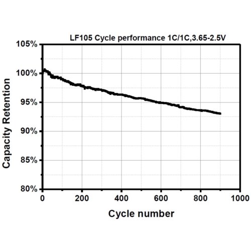 EVE LF105 105Ah LiFePO4 3,2V            