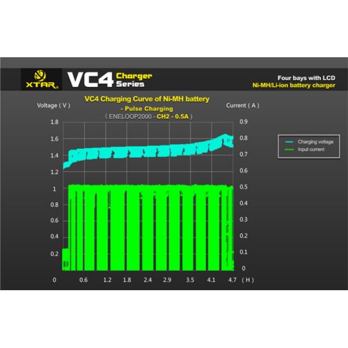 Ładowarka XTAR VC4 18650/32650