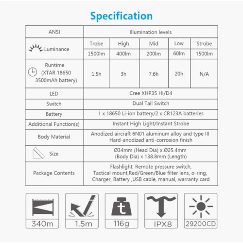 Latarka XTAR TZ28 Full Set 1500lm       