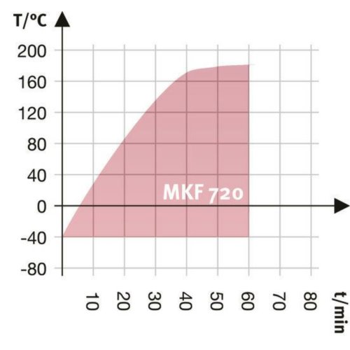 Komora klimatyczna Binder MKF720        
