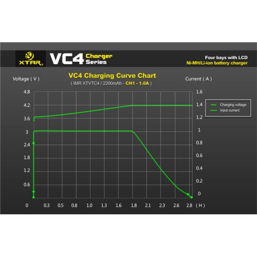 Ładowarka XTAR VC4 18650/32650