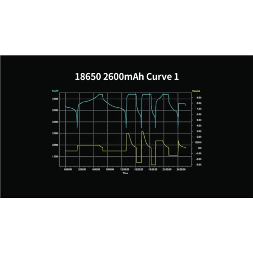 XTAR 18650-260PCM 2600mAh Li-ION