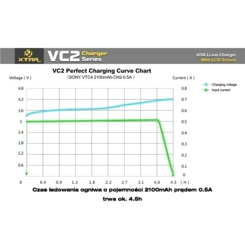 Ładowarka XTAR VC2 18650/26650