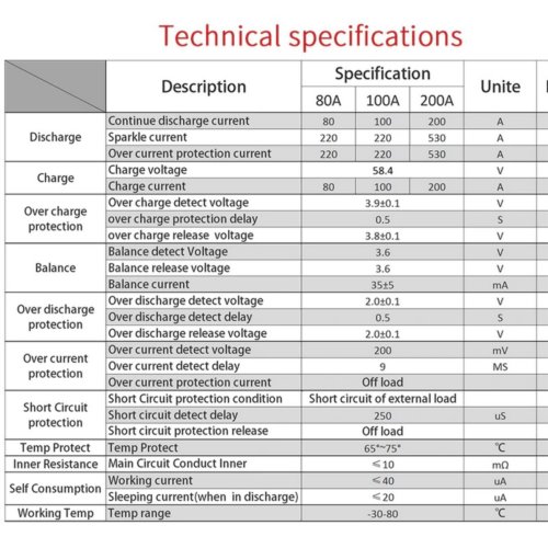 PCM-F16S80 DLY dla 51,2V / 80A