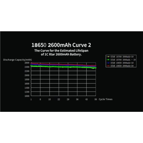 XTAR 18650-260PCM 2600mAh Li-ION